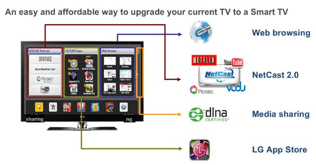 lg-smart-tv-content