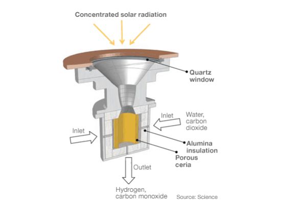 solar-energy-for-fuel