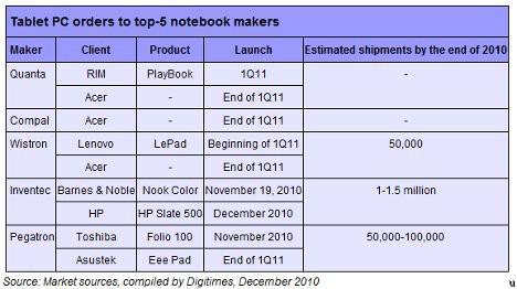 tablets