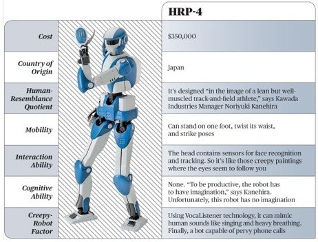 HRP4 HRP4