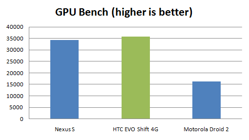 evo-shift-gpu-bench evo-shift-gpu