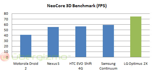 lg-optimus-2x-neocore-bench