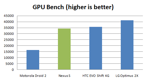 nexus-s-review-gpu-bench nexus s review, gpubench