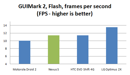 nexus-s-review-guimark2-flash nexus s review, flash performance