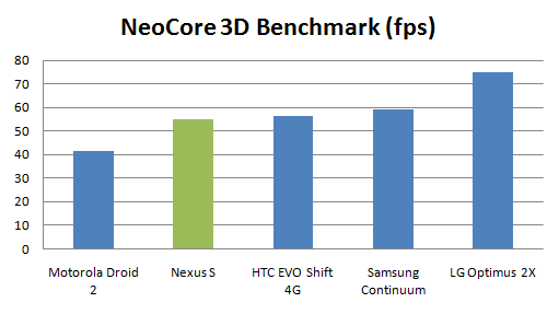 nexus-s-review-neocore-3d nexus s review, 3d performance