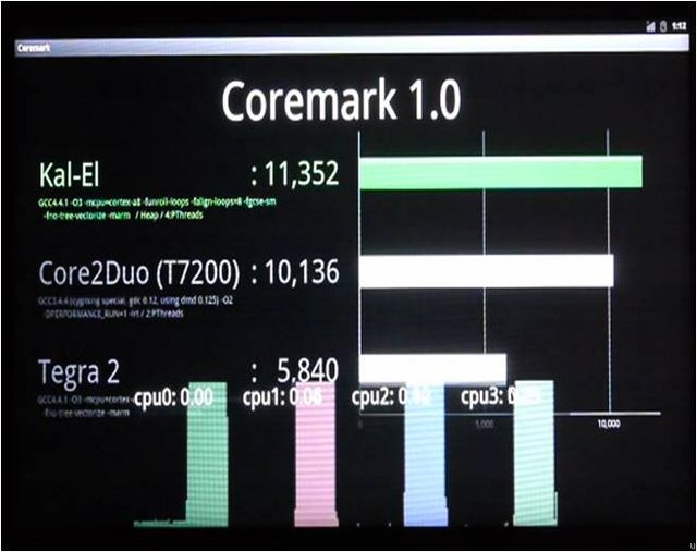 MWC-QC-Coremark