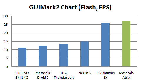 atrix-review-guimark-flash Motorola Atrix Review