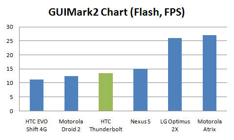 thunderbolt-performance-guimark2-flash