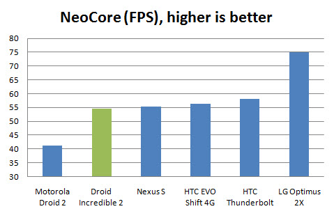 droid incredible 2 review neocore droid incredible 2 review neocore