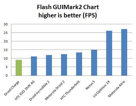 droid-charge-guimark2 droid-charge-guimark2