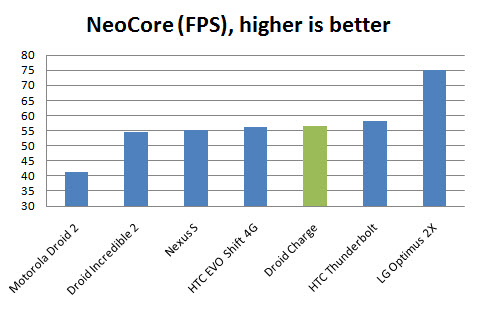 droid-charge-neocore droid-charge-neocore