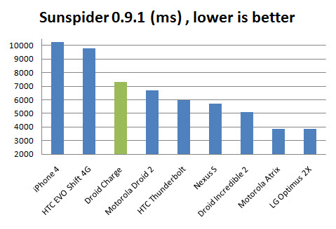 droid-charge-sunspider droid-charge-sunspider