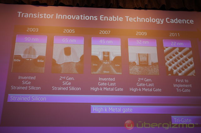 intel-tri-gate__09 intel-tri-gate__09