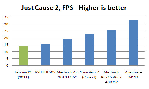 lenovo-x1-just-cause lenovo-x1-just-cause
