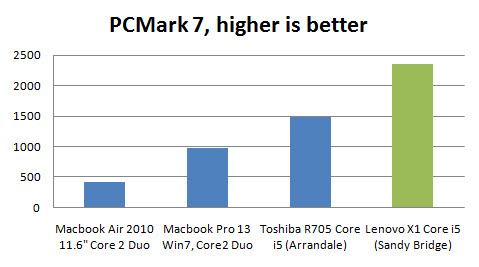 lenovo-x1-pcmark-7 lenovo-x1-pcmark-7