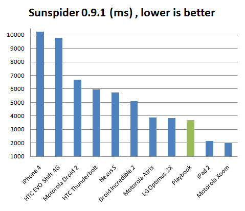 perf-playbook-sunspider perf-playbook-sunspider