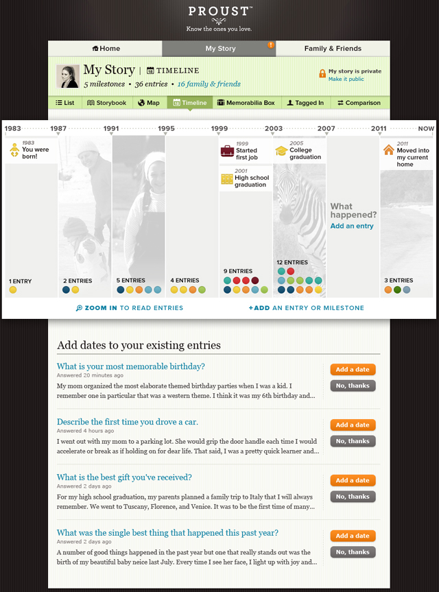 Proust timeline Proust timeline