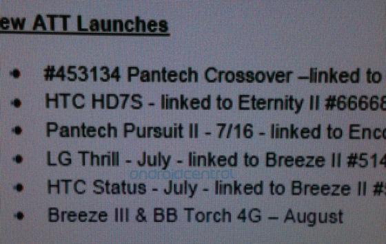 lg-thrill-htc-status