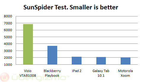 vizio-vtab1008-sunspider vizio tablet benchmark