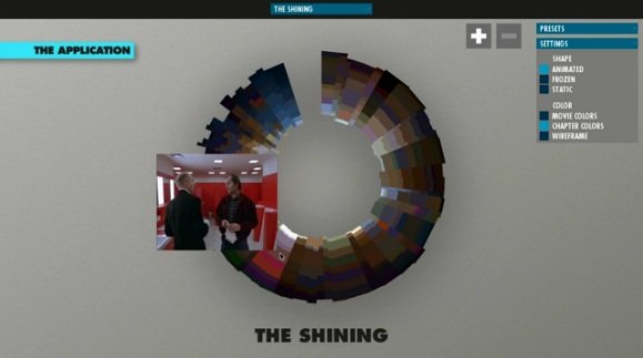 Cinemetrics Cinemetrics