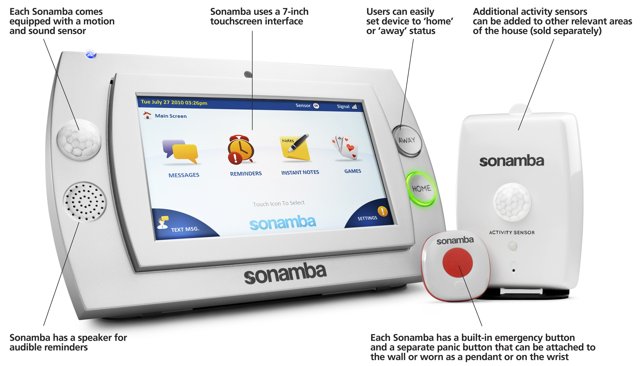 Sonamba Sonamba