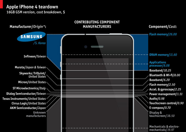 Samsung-Apple-iPhone-4-small