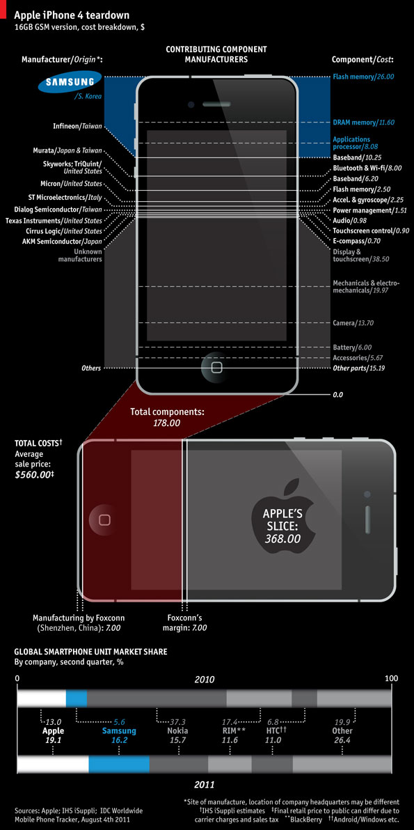 Samsung-Apple-iPhone-4