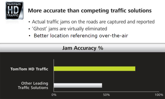 TomTom-HD-Traffic-01 TomTom-HD-Traffic-01