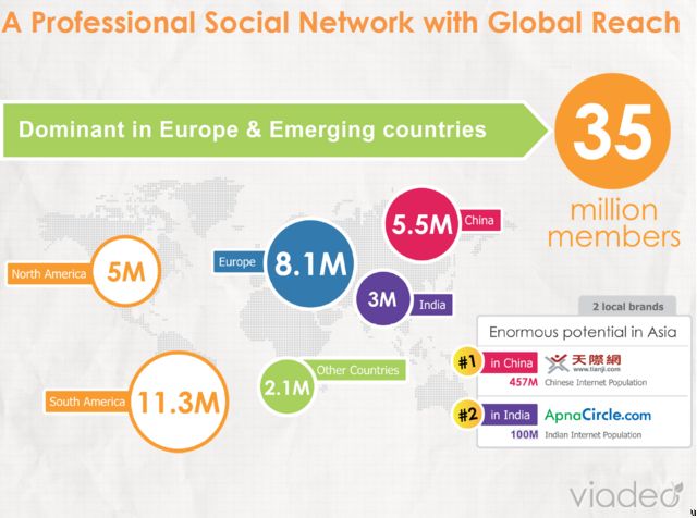 Viadeo Metrics Viadeo Metrics