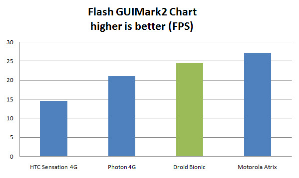 bionic-guimark2 Droid Bionic Review