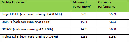comparison comparison