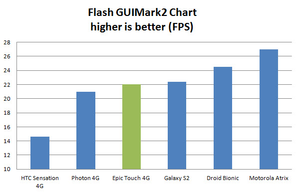 epic-touch-4g-flashguimark2 Epic Touch 4G Review