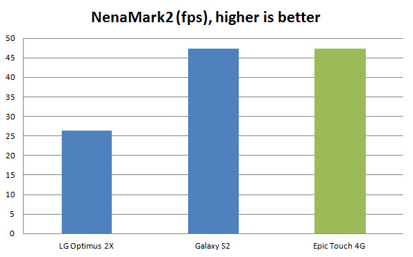epic-touch-4g-nenamark2 Epic Touch 4G Review