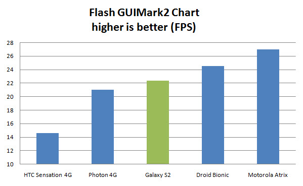 galaxy-s2-guimark2 Galaxy S2 Review