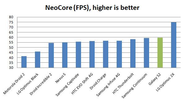 galaxy-s2-neocore Galaxy S2 Review