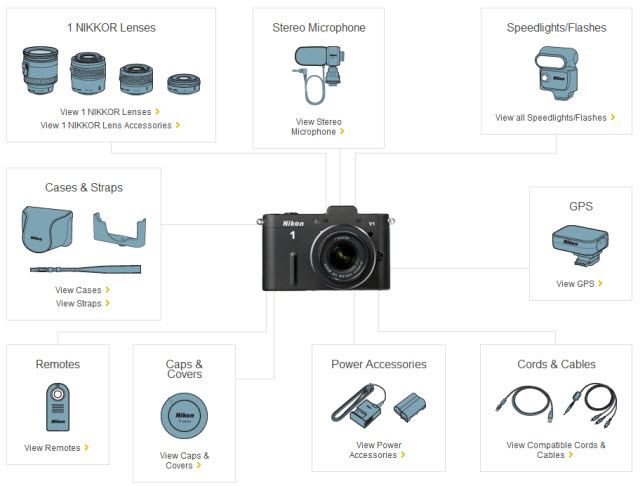 nikon-v1-system