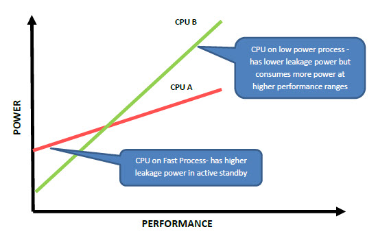 power-vs-performance power-vs-performance