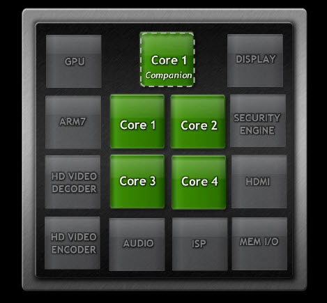 tegra3-5cores tegra3-5cores