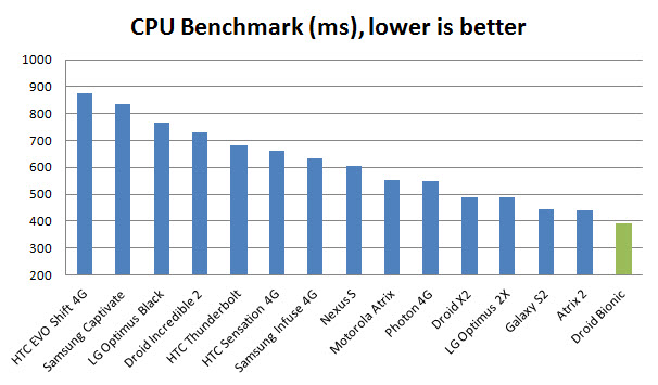 atrix-2-bench-cpu-bench
