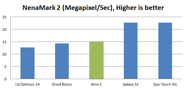atrix-2-bench-nenamark2