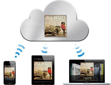 iCloud iCloud