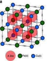 copper-nanoparticles