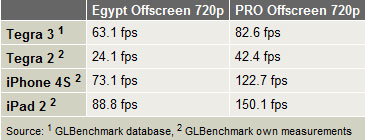 lepadtegra3benchmarks