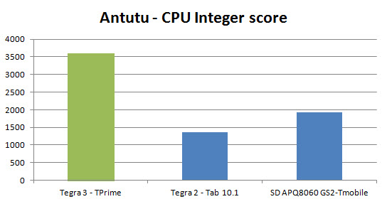 Asus Transformer Prime Review Asus Transformer Prime Review