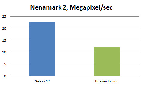 huawei-honor-review-nenamark-2-bench