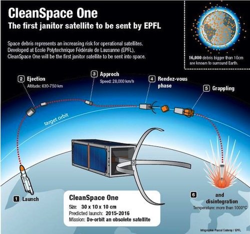 CleanSpace One CleanSpace One