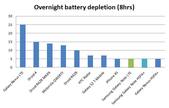 galaxy-note-benchmark-battery-dep