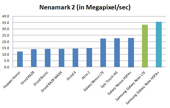 galaxy-note-benchmark-nenamark2