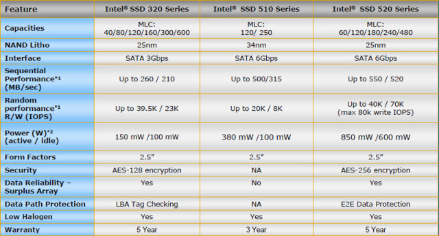 intel-ssd-series-comparison