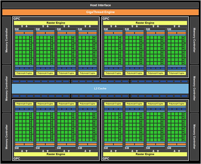 geforce-512-cores